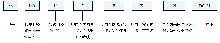 水氣用電磁閥