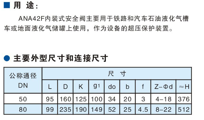 內裝式安全閥
