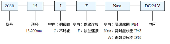 防爆電磁閥